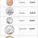 Canadian Coins Value Chart