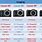 Canon Camera Specs Chart