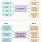 Cause and Effect Structure