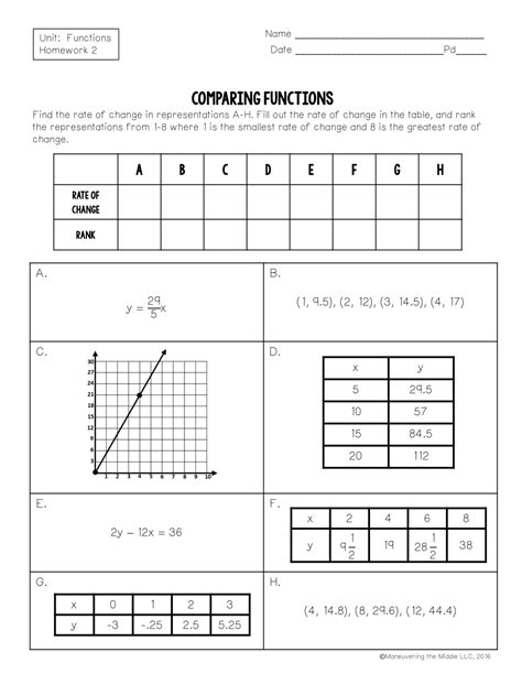 Evaluating functions worksheet with answers pdf picture