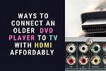 Connect HDMI to Old TV