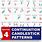 Continuous Candlestick Pattern