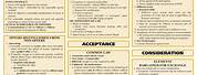 Contract Law Cheat Sheet