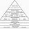 Corporate Pyramid Structure