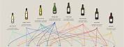 Cote Rotie Wine-Pairing Chart