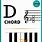 D Chord Piano Notes