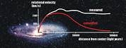 Dark Matter Rotation Curve