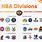 East and West NBA Teams