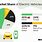 Electric Vehicle Market Share