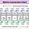 Elementary Metric Conversion Chart