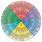 Emotions Color Wheel Chart