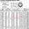 External Retaining Ring Chart