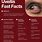 Eye Uveitis Symptoms