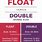 Float vs Double Java