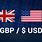 Forex GBP/USD