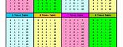 Free Times Tables Worksheets