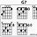 G7 Guitar Chord Chart