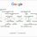 Google History Timeline