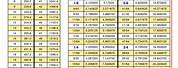 Height Foot to Inches Conversion Table