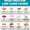 High Protein Low Carb Foods