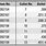 Hornady Bullet Puller Collet Chart