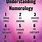 How to Find Out Your Numerology