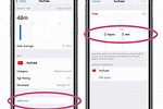 How to Set Up Limits On iPhone