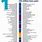 Human Chromosome Gene Map