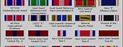 Identifying Us Military Ribbons