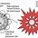 Imploded vs Exploded