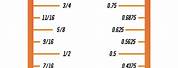 Inch Fraction Conversion Chart