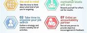 Infographic Job Searching Online
