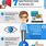 Infographics for Marketing