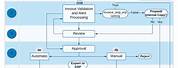 Invoice Processing Workflow Diagram