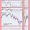 JCP Stock Price History