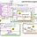 LabVIEW Block Diagram