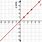 Linear Graph X Y