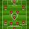 Liverpool FC Formation