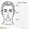 Male Face Chart