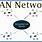 Man Network Type