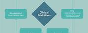 Methods of Clinical Evaluation