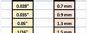 Metric Allen Wrench Size Chart