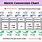 Metric Conversion Line Chart