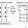 Nand Flash Circuit