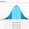 Normal Distribution Critical Values
