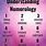 Numerology Meaning Chart