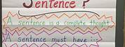 Opening Sentence Anchor Chart