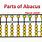 Parts of Abacus