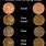 Penny Coin Value Chart