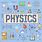 Physics Virtual Background